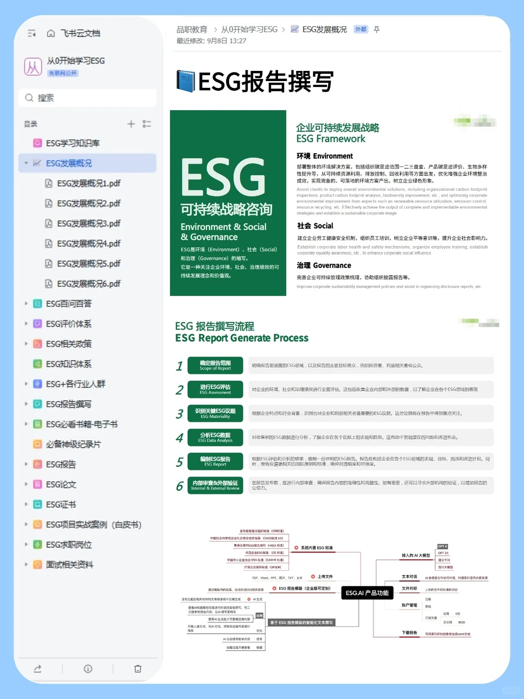 它真的把用AI写ESG 报告讲得好清晰啊