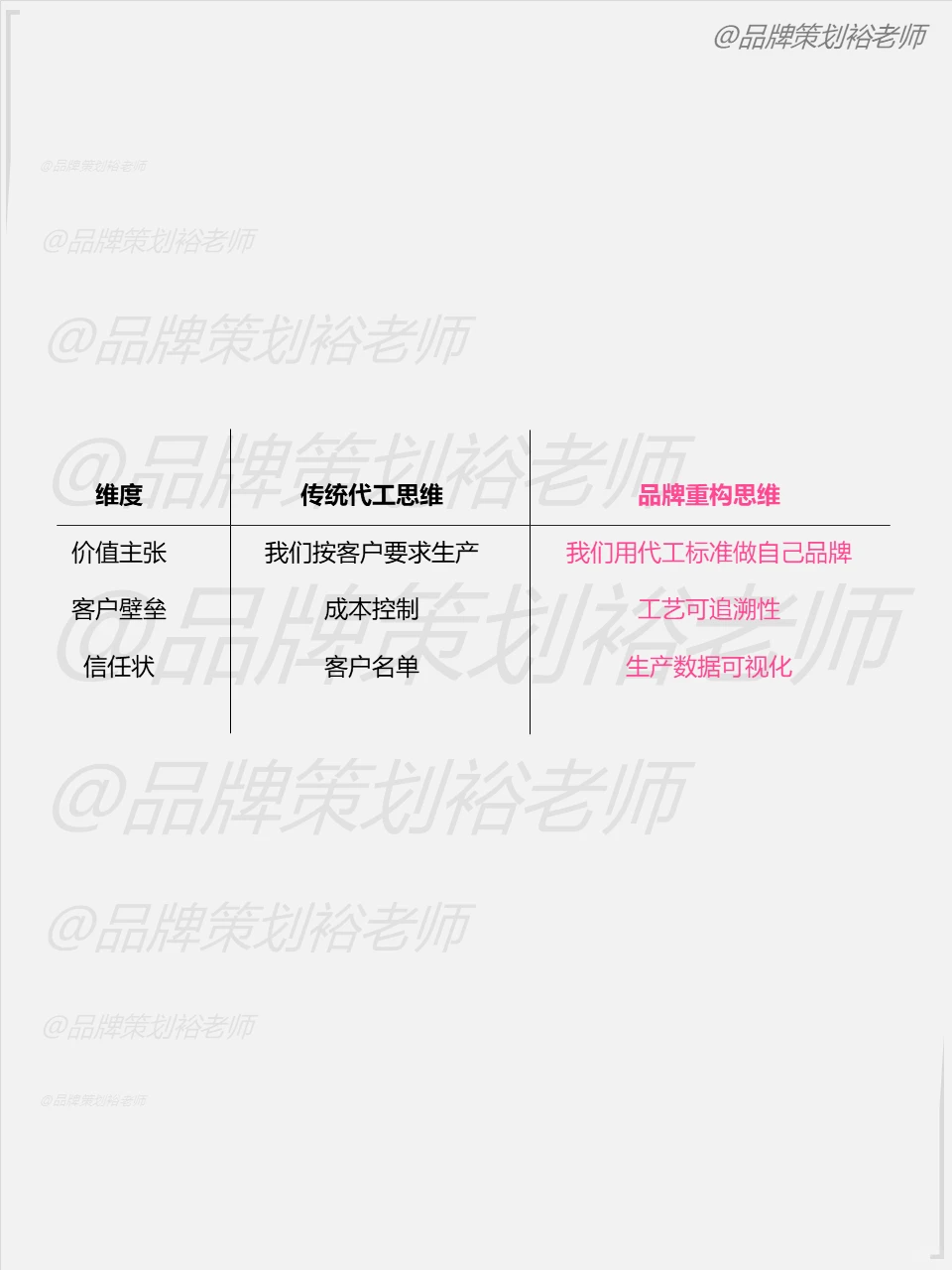 工厂转品牌并不难