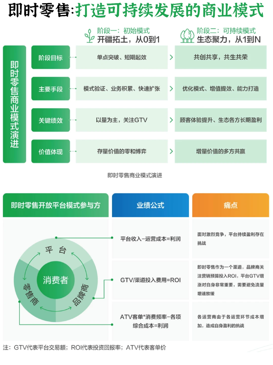 [探店R]即时零售：可持续发展的商业模式
