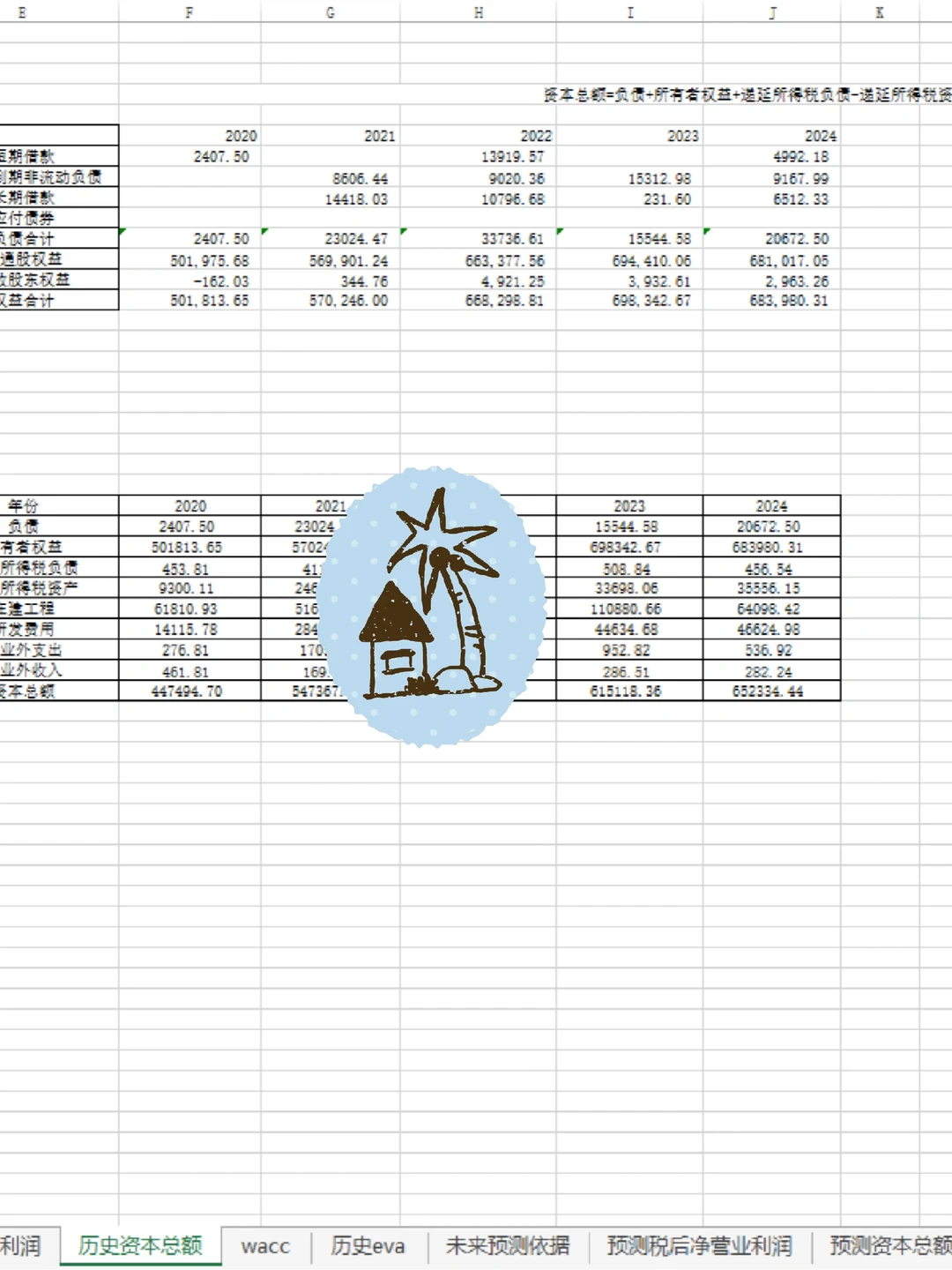 ?EVA计算｜EVA企业价值评估