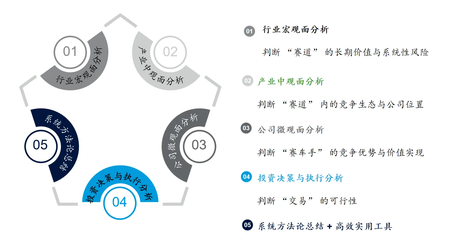 如何快速看透一个行业/公司-1｜投资人私藏
