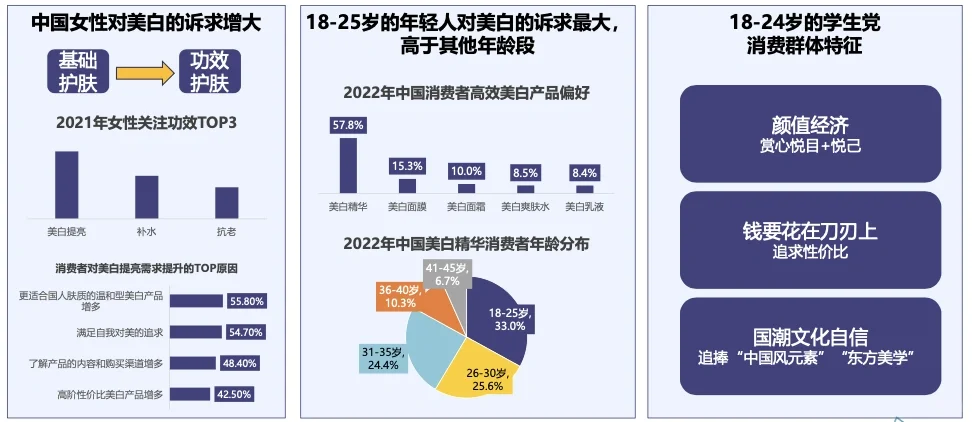 183页报告深度玩转美妆品牌营销