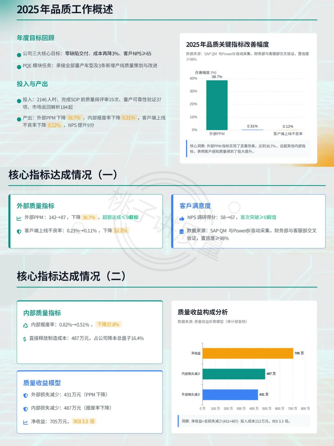 领导说，我的年终报告PPT做的非常棒