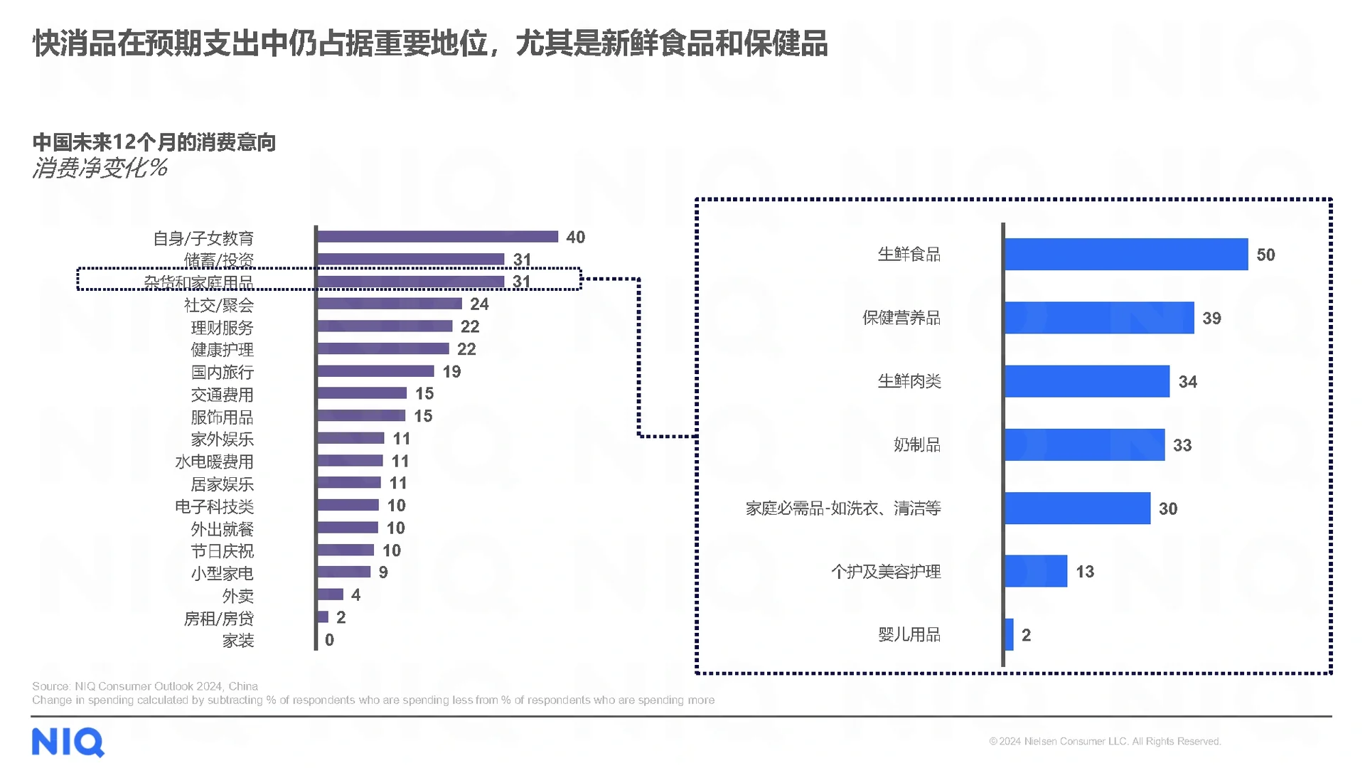 29页报告|2024中国消费者展望报告