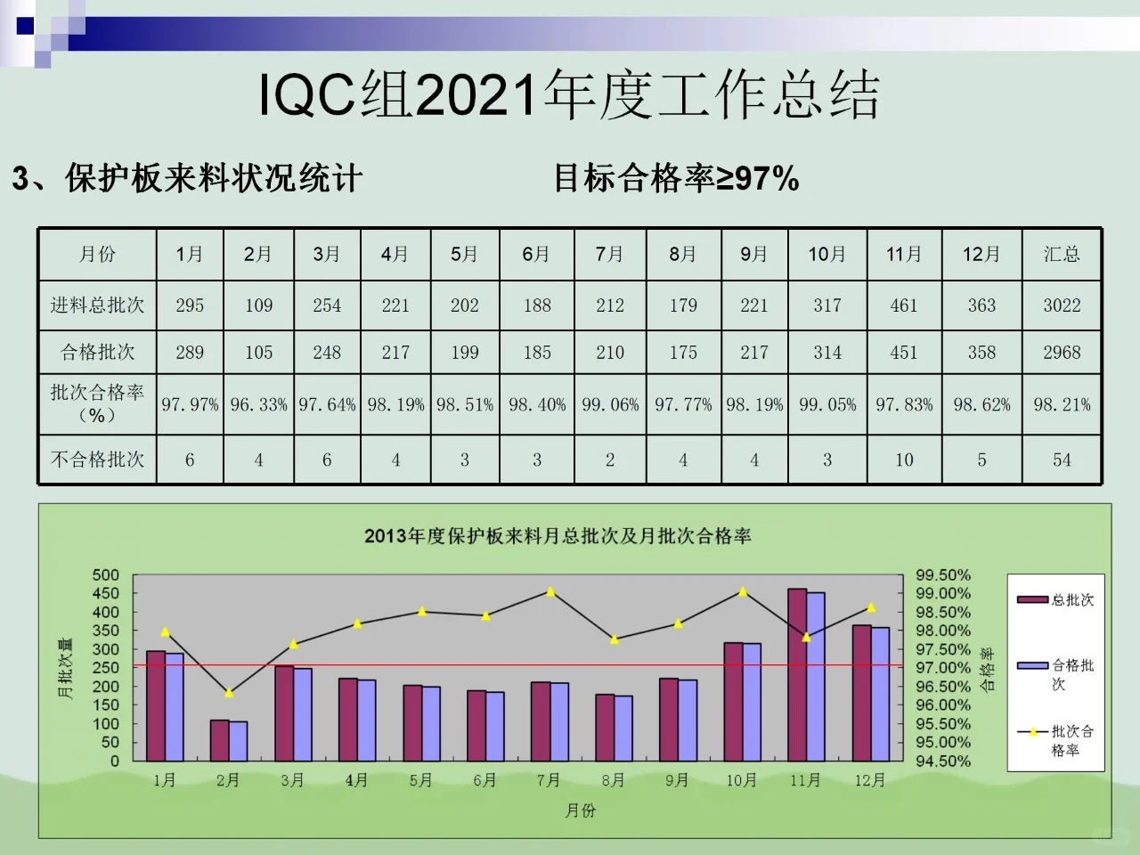 IQC质量部总结