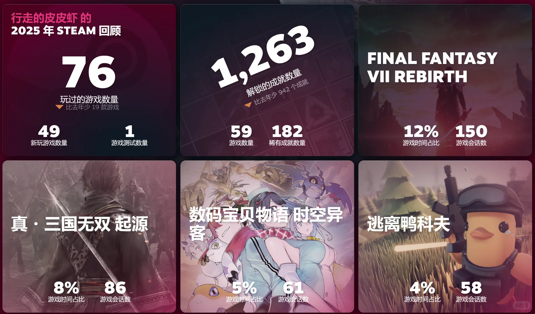 25年steam总结