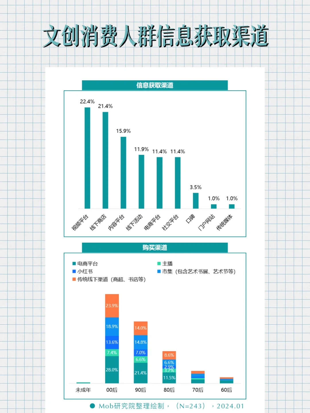 干货 | 2024年文创行业报告！