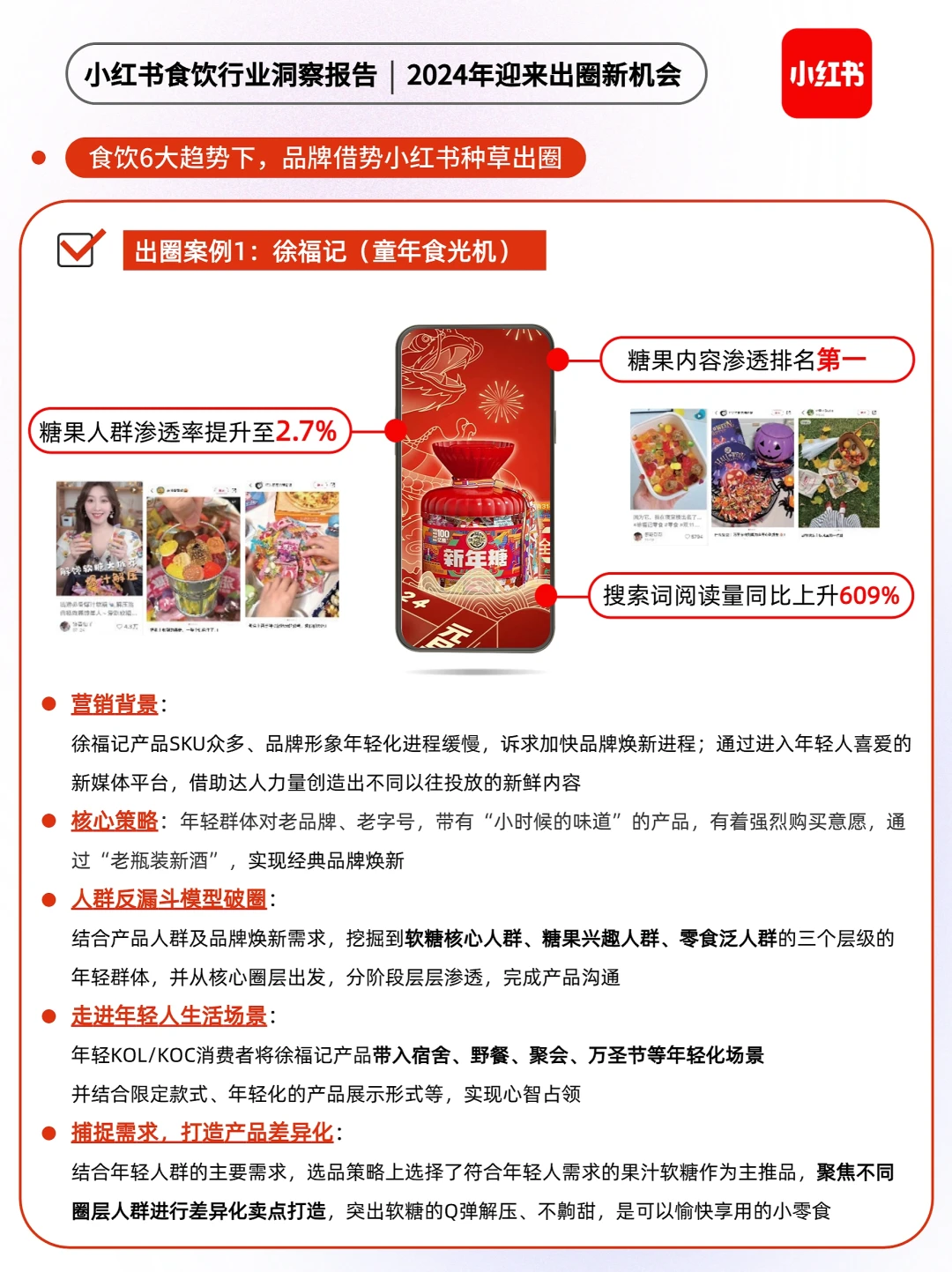 ?小红书食饮行业洞察报告|2024出圈新机会