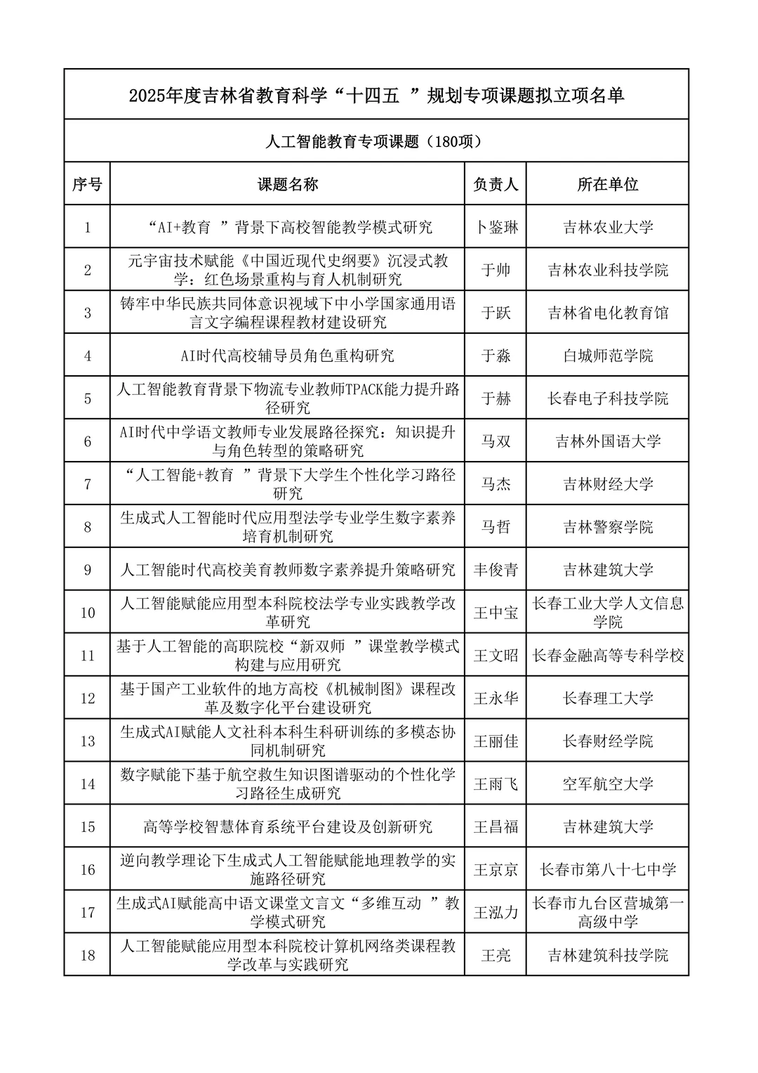 2025年吉林省人工智能教育专项课题立项名单