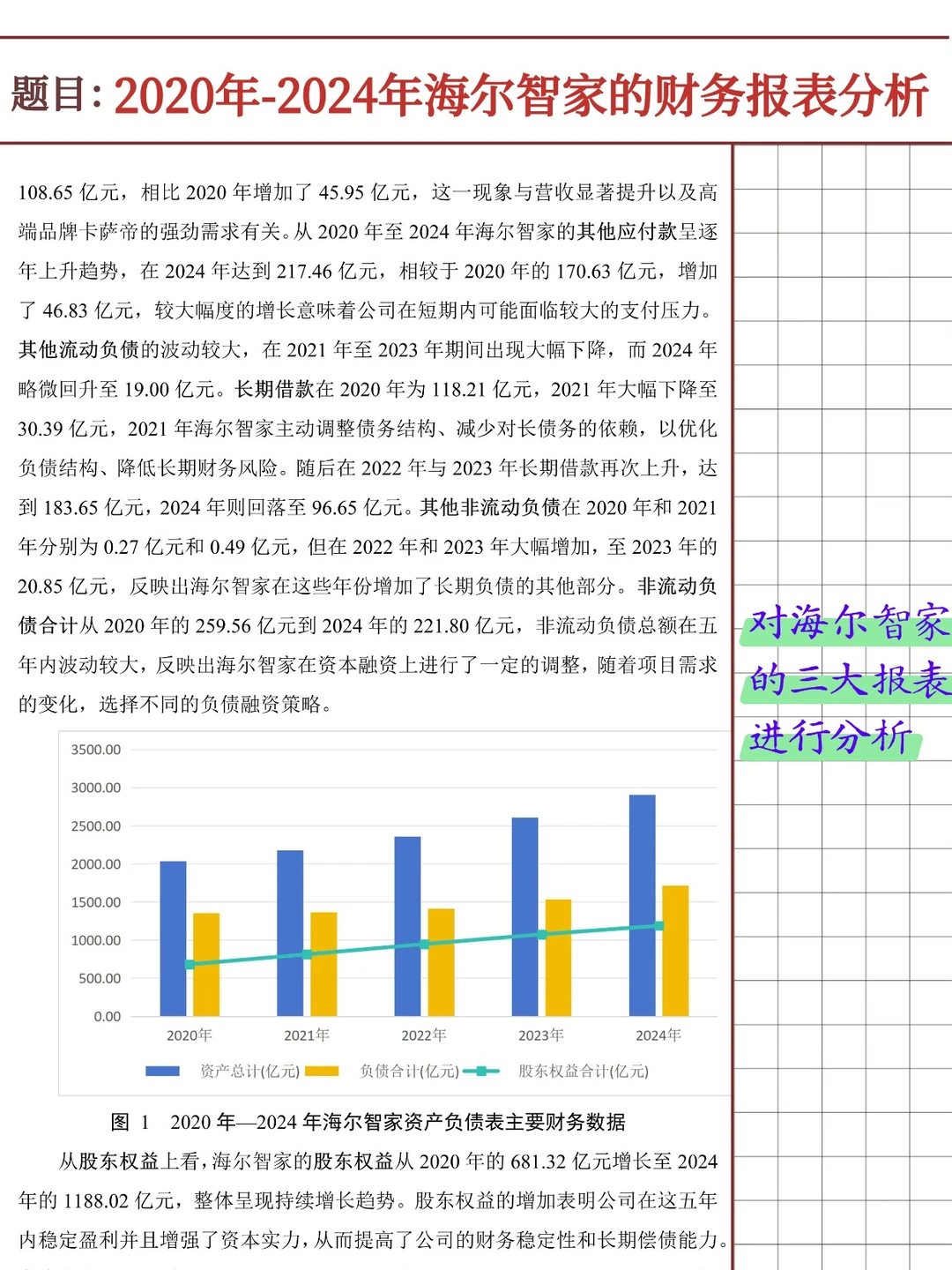 海尔智家财务报表分析报告（2020-2024）