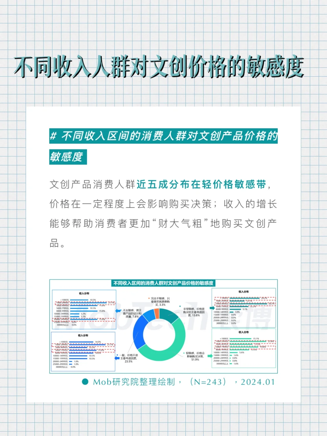 干货 | 2024年文创行业报告！