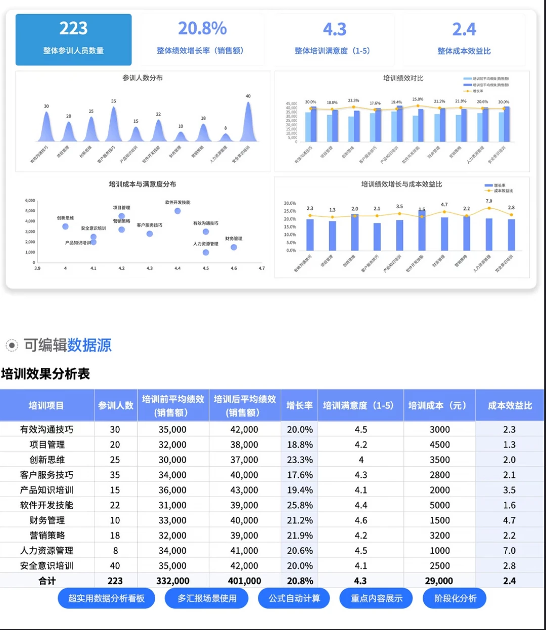 HR岗述职：她没做新事务，只优化了旧工作