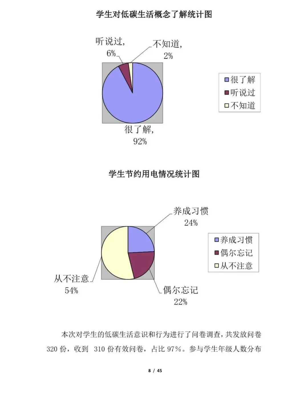 青少年科学调查体验活动-科学调查报告