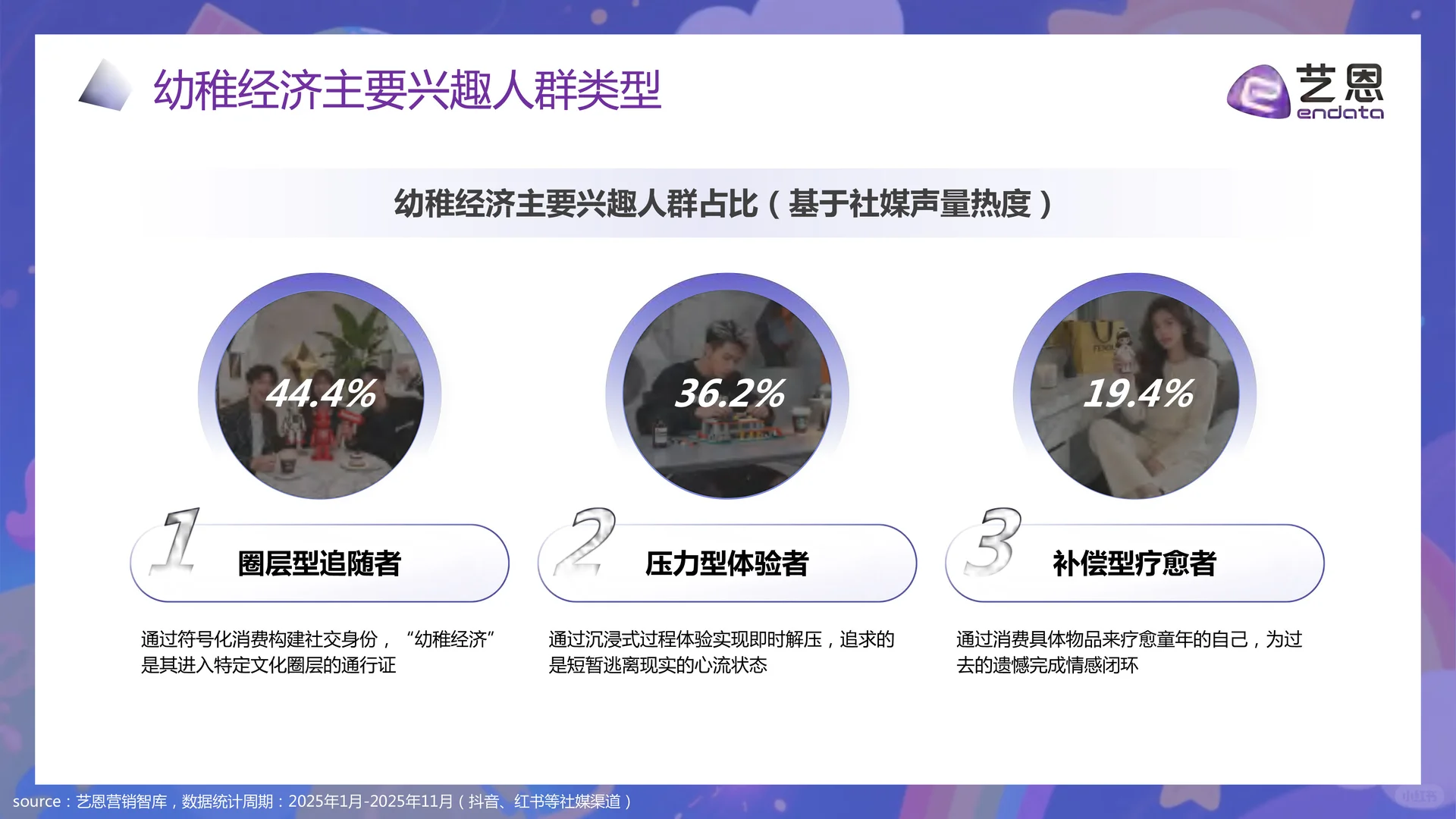 情绪赛道?2025幼稚经济消费趋势报告