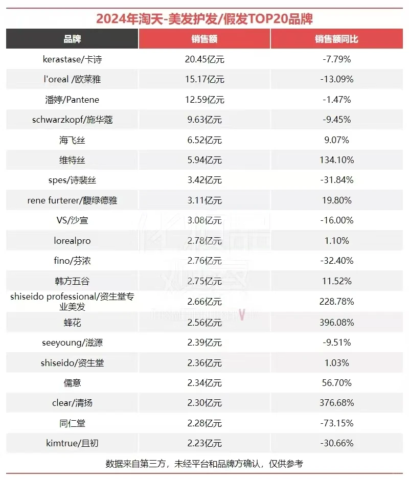 5400亿！2024美妆电商成绩单出炉