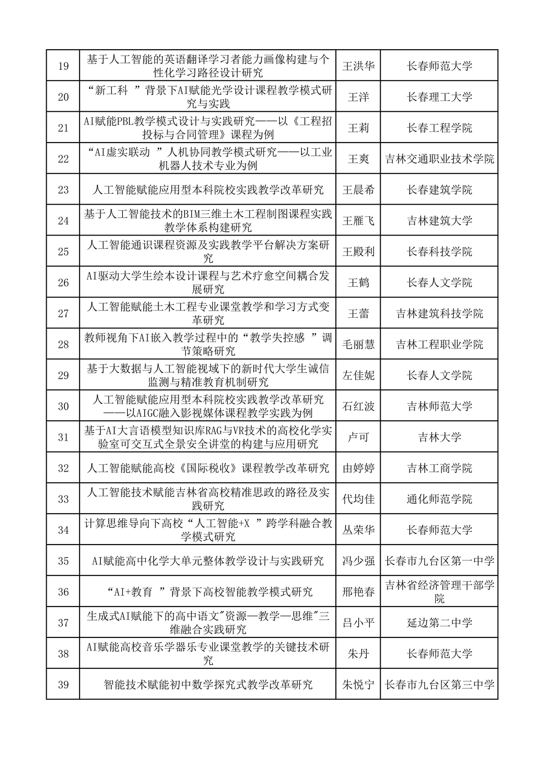 2025年吉林省人工智能教育专项课题立项名单