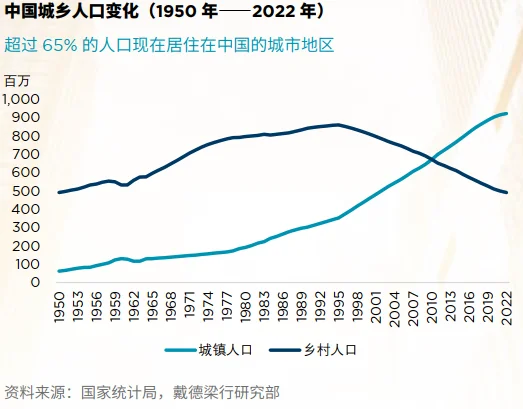 十五分钟城市——中国商业地产的创新与变革