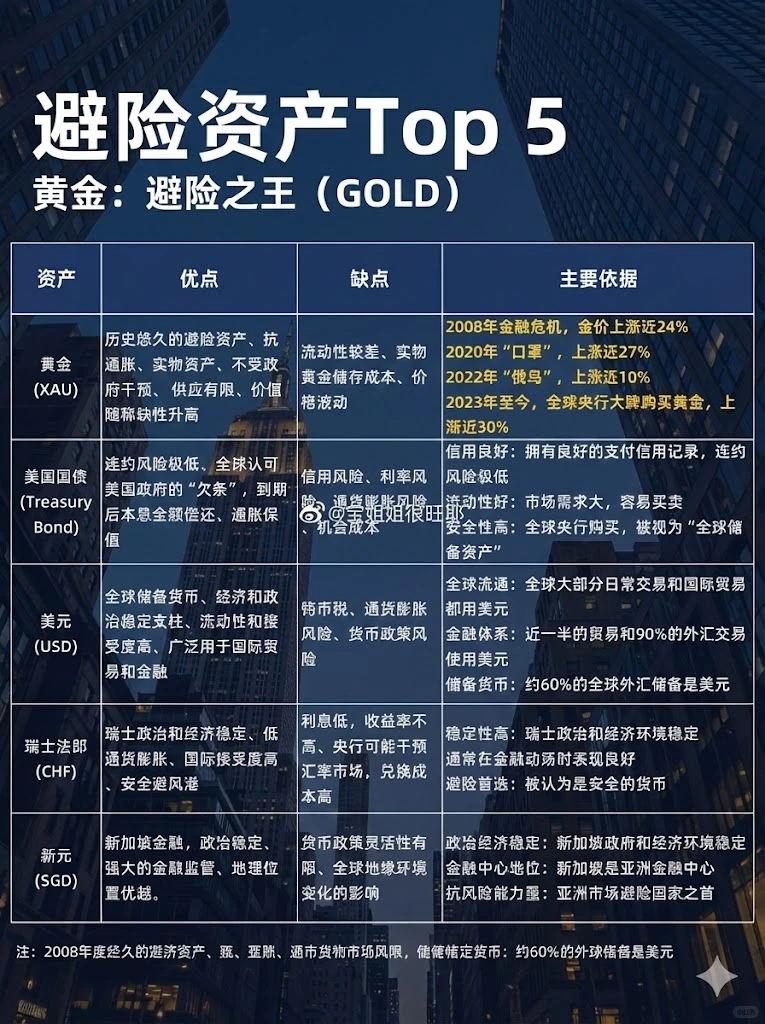 创一代理财|过去10年和未来5年资产配置