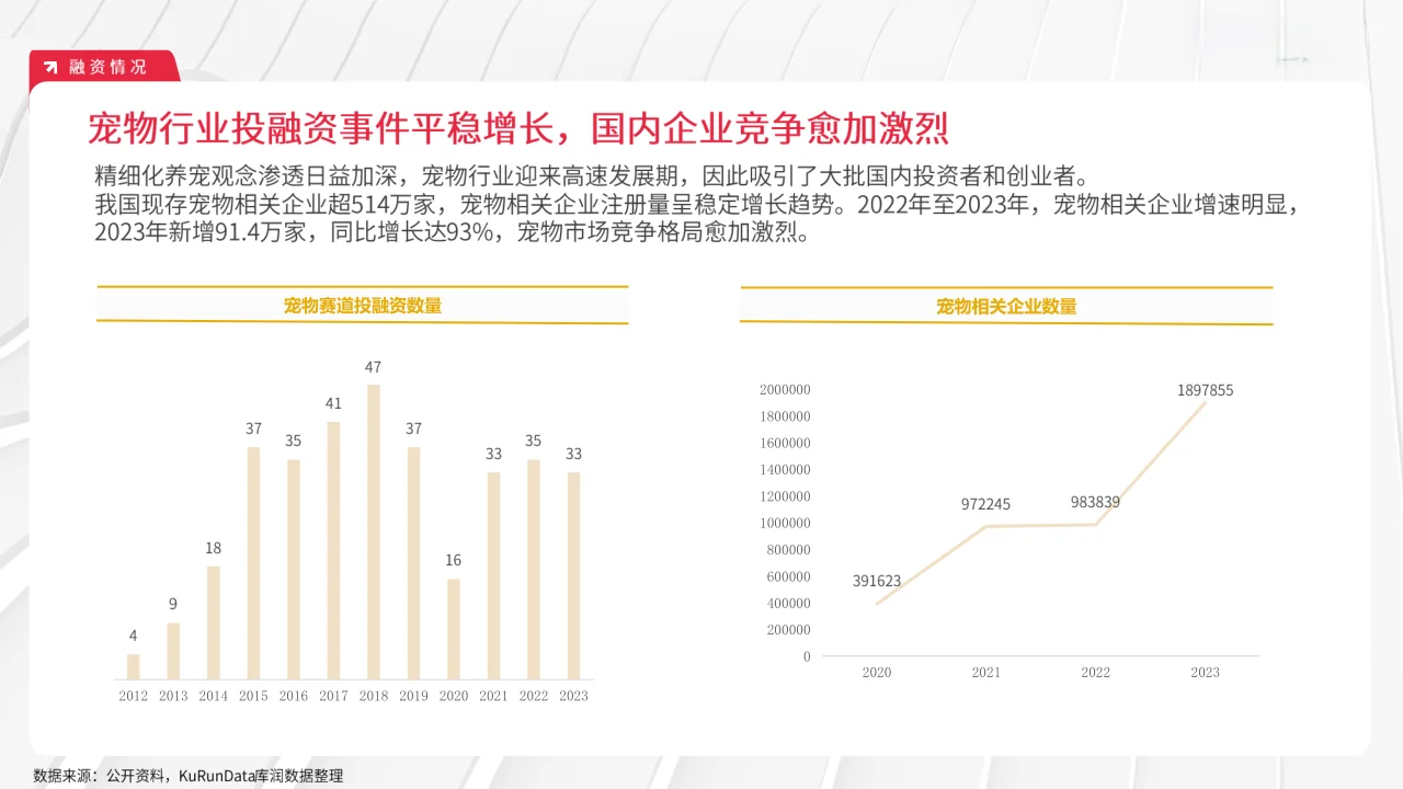 22页报告|2024年宠物行业市场趋势变化报告