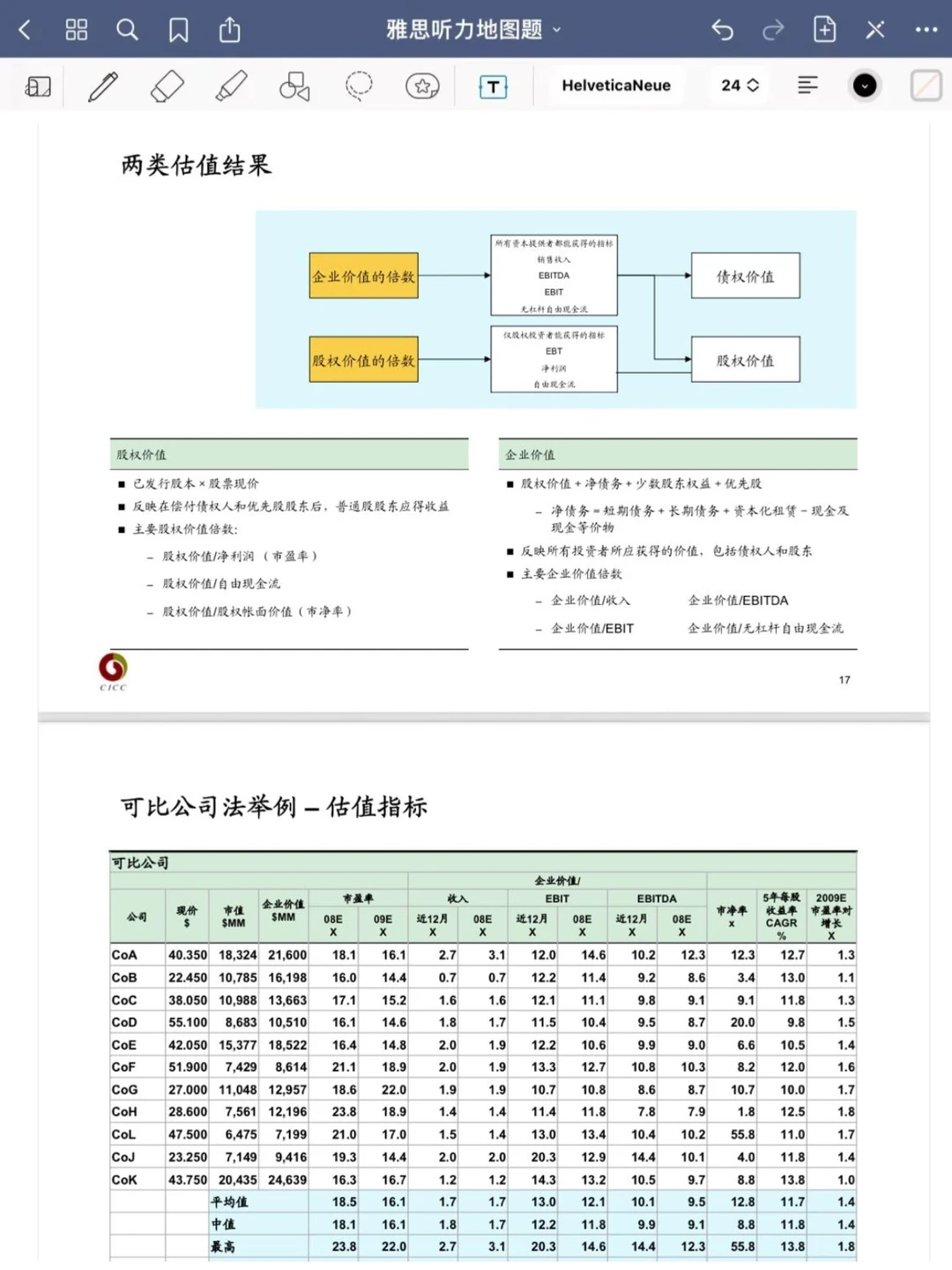 原来中金是这么教新人估值建模的呀