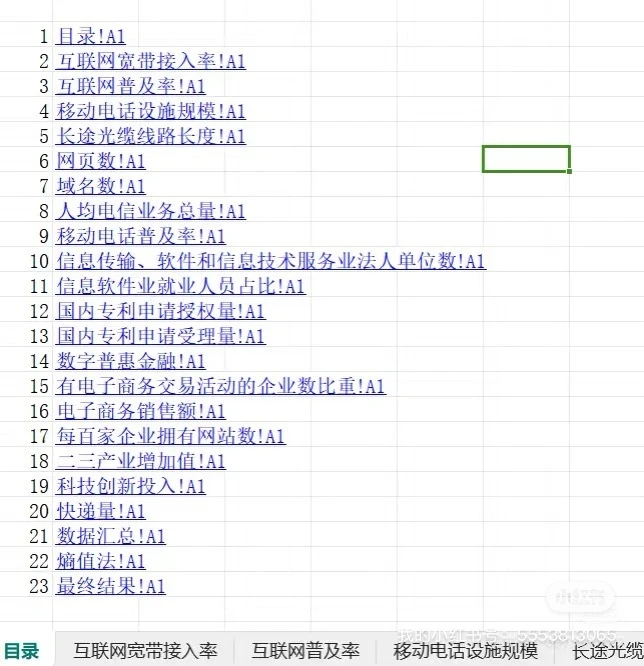 2011-2023数字经济指数