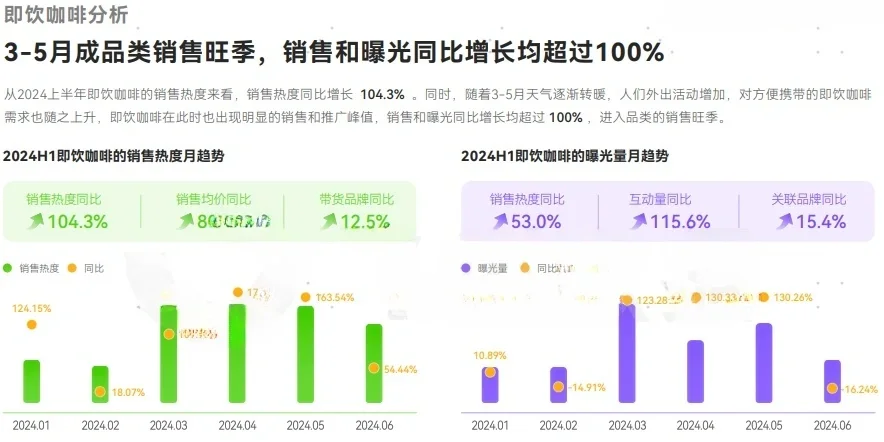 43页报告|2024年咖啡品类行业洞察