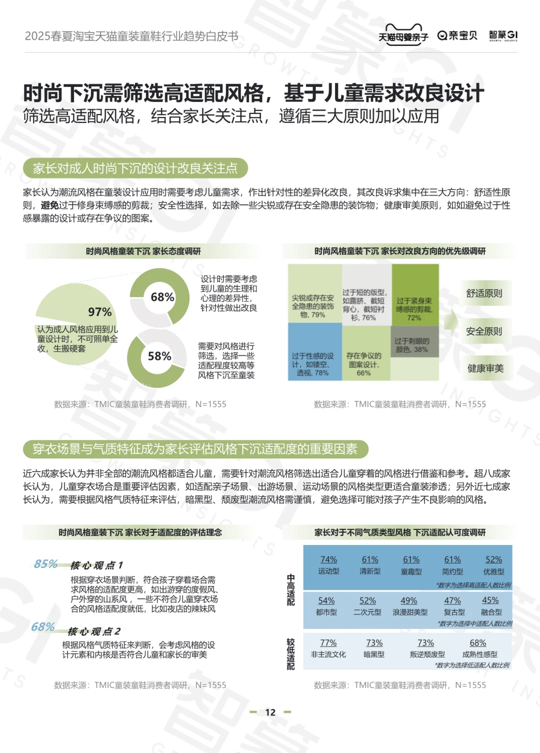 2025春夏童装童鞋行业趋势白皮书