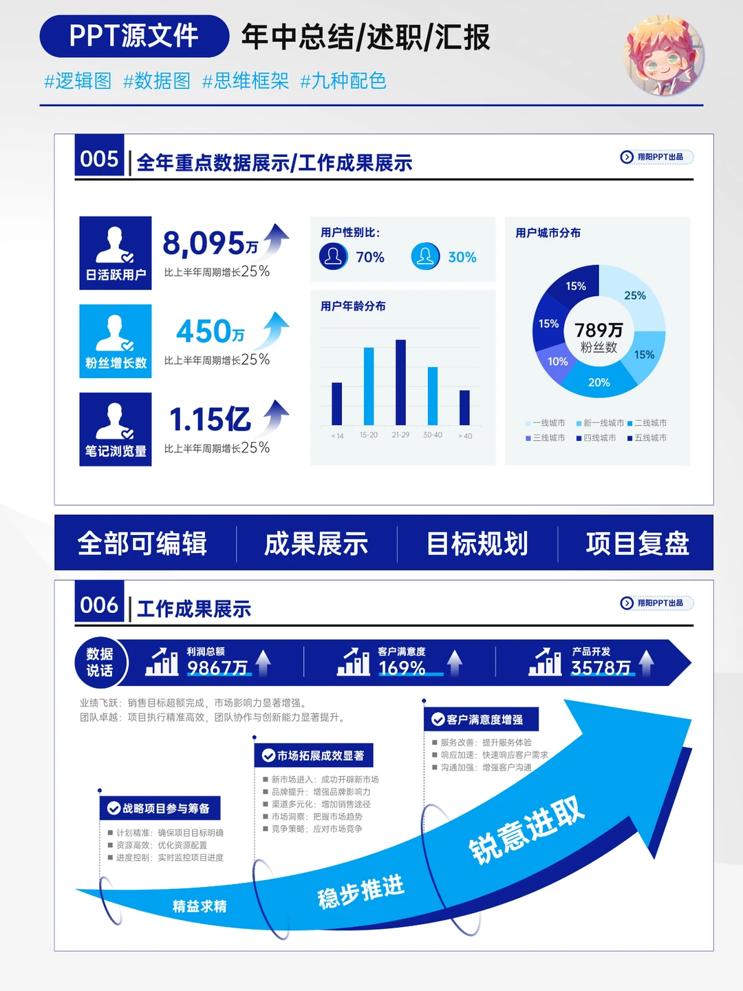 可编辑的年终总结ppt模板清爽又高级?
