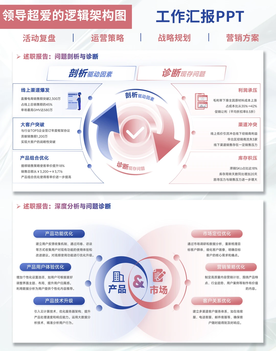 打工人做PPT的痛，被这套模板治好了?