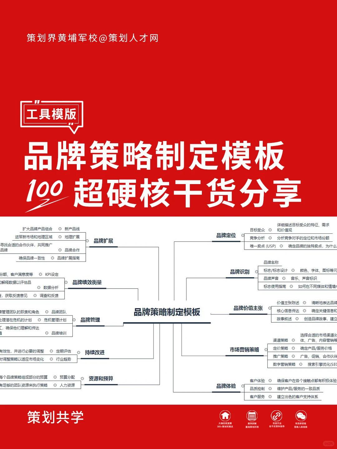 品牌策略制定模板?超硬核干货分享