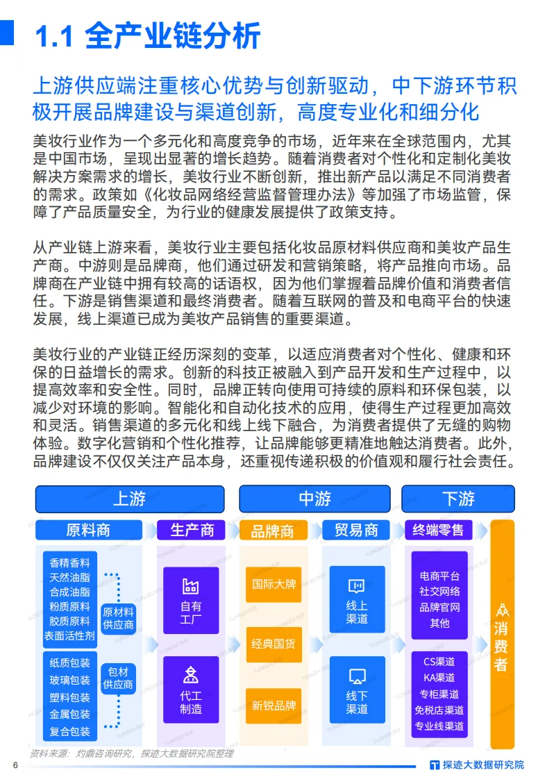 美妆行业大变局，国货崛起正当时！?