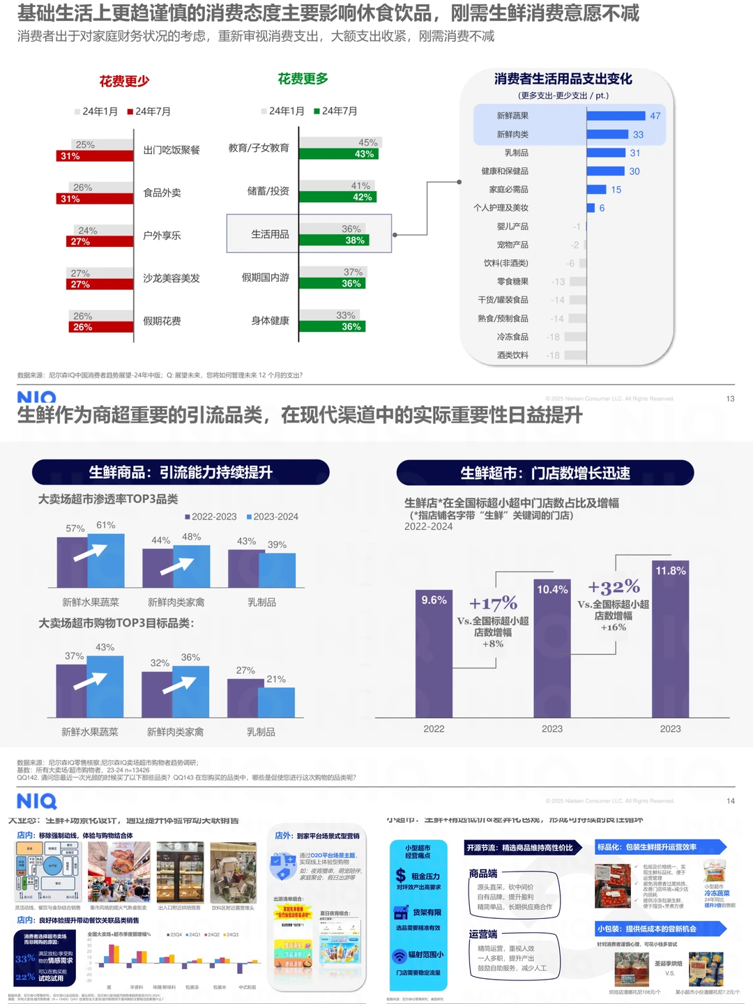 2025零售必看！尼尔森渠道演变趋势分享