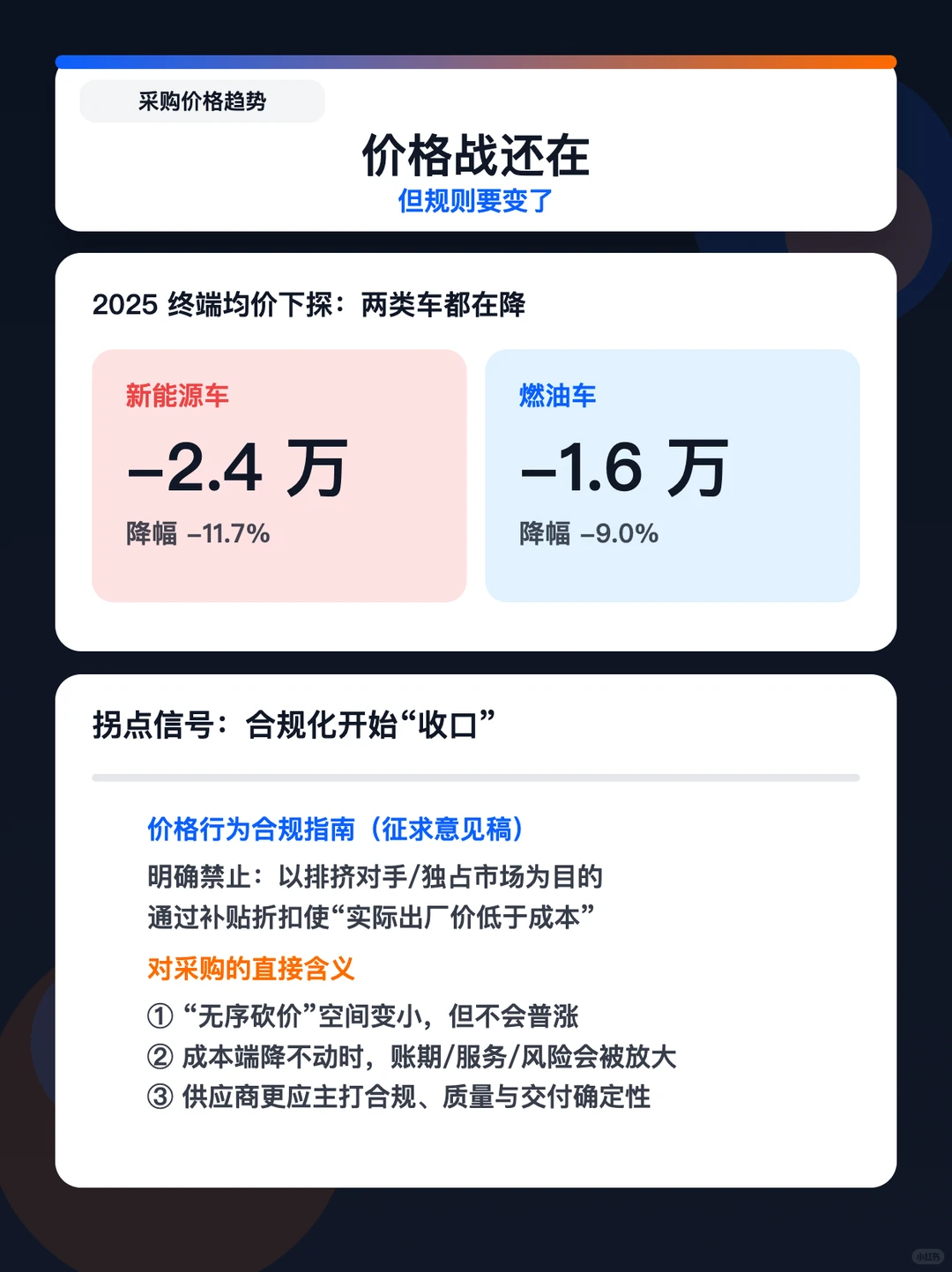 避雷！汽车供应链利润率暴跌