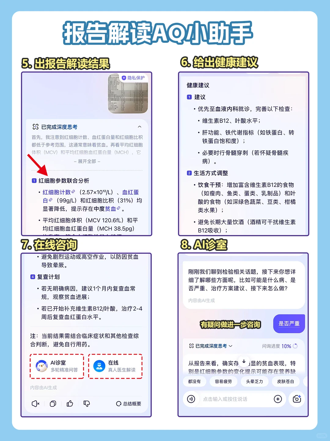 看不懂血常规报告？AQ小助手来帮忙