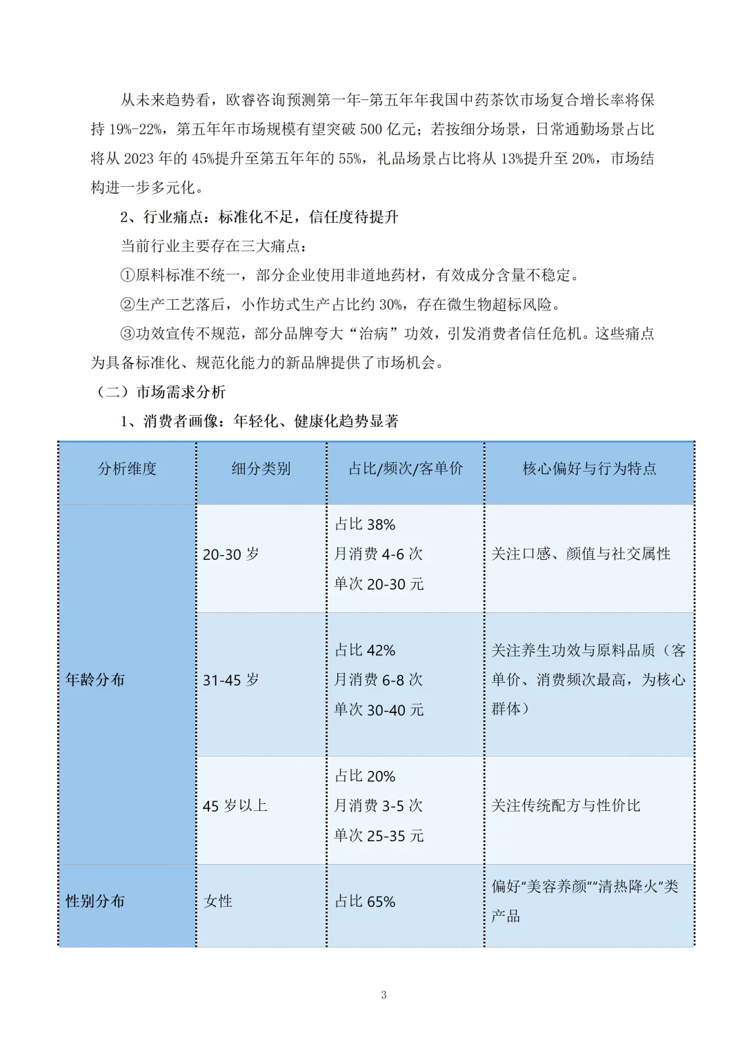 ?中药茶饮融资计划书！word+ppt