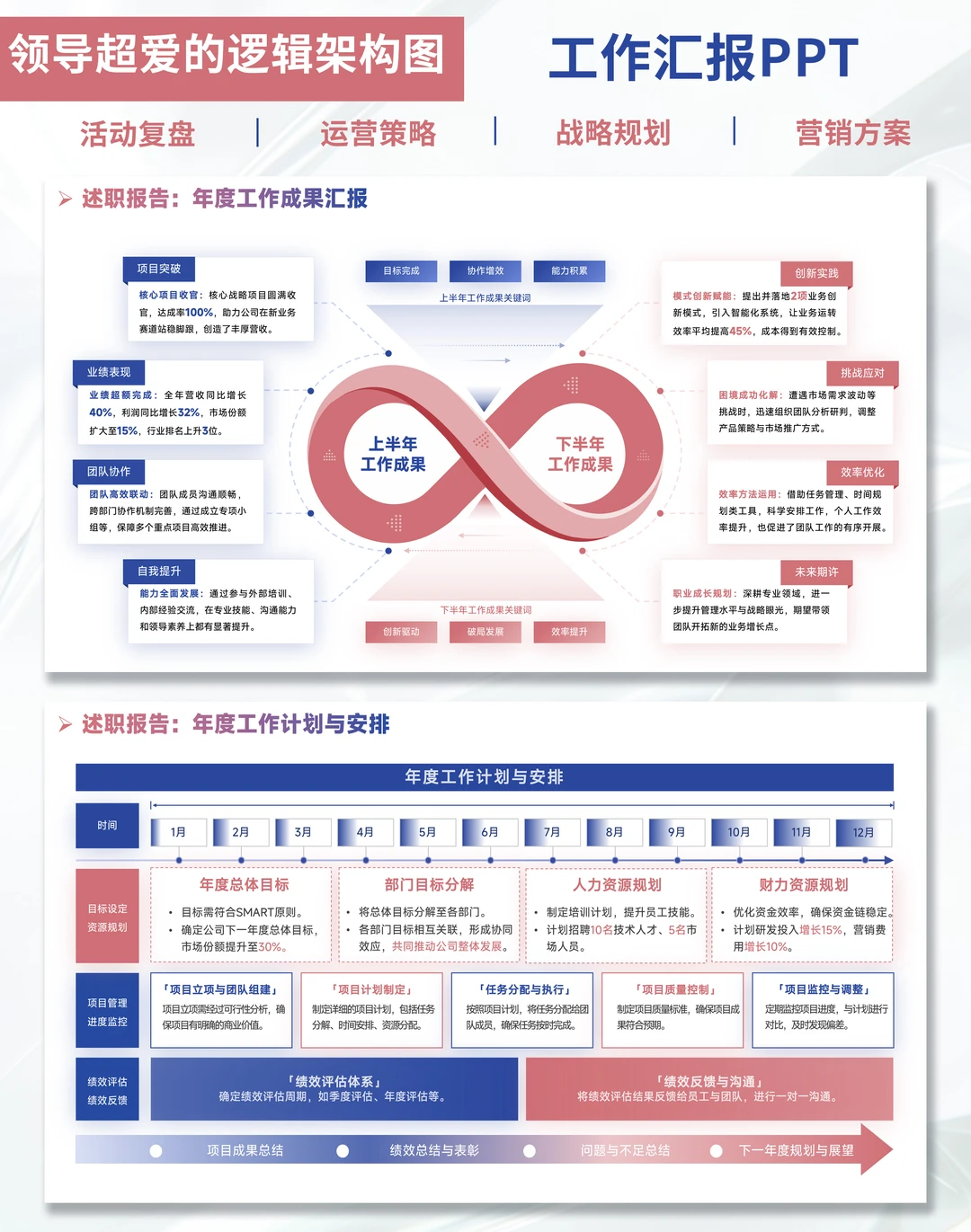 打工人做PPT的痛，被这套模板治好了?