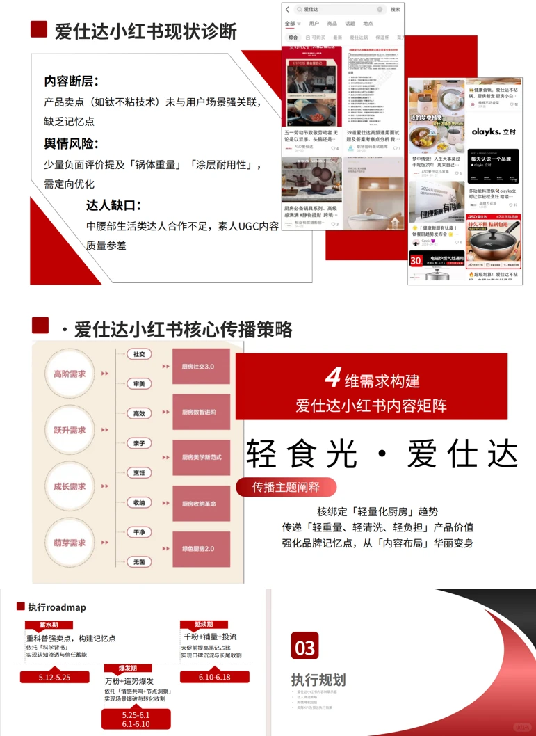 厨具品牌爱仕达小红书种草营销方案来啦~