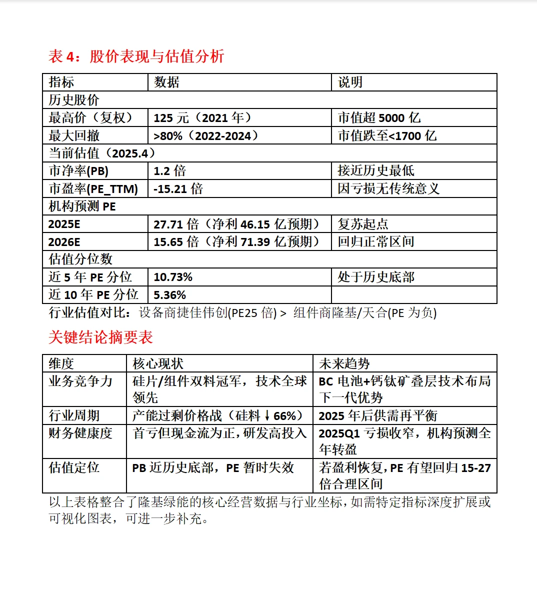 隆基绿能全面分析
