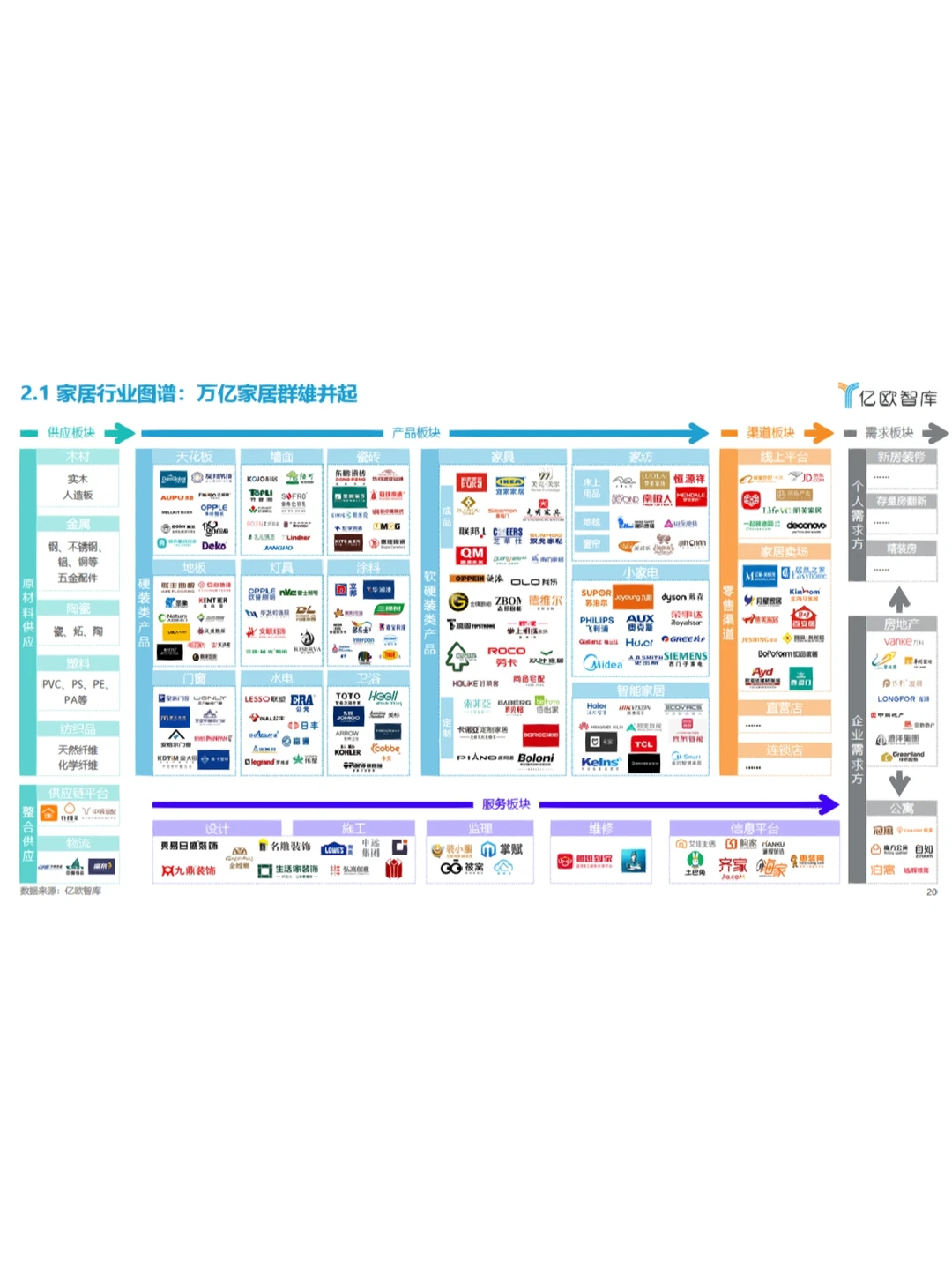2022中国家居行业年度观察报告