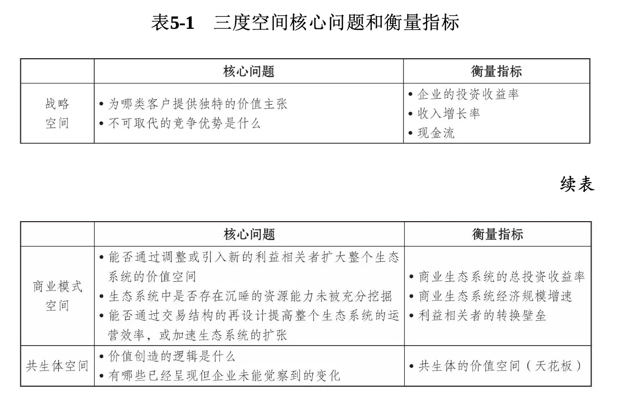 ?《商业模式学原理》