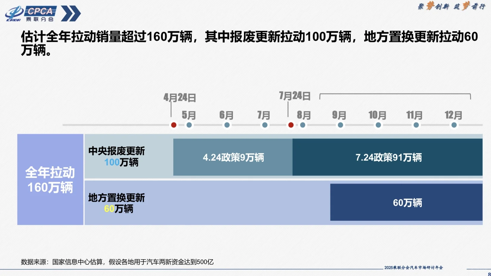 分析报告｜2024-2025汽车市场分析