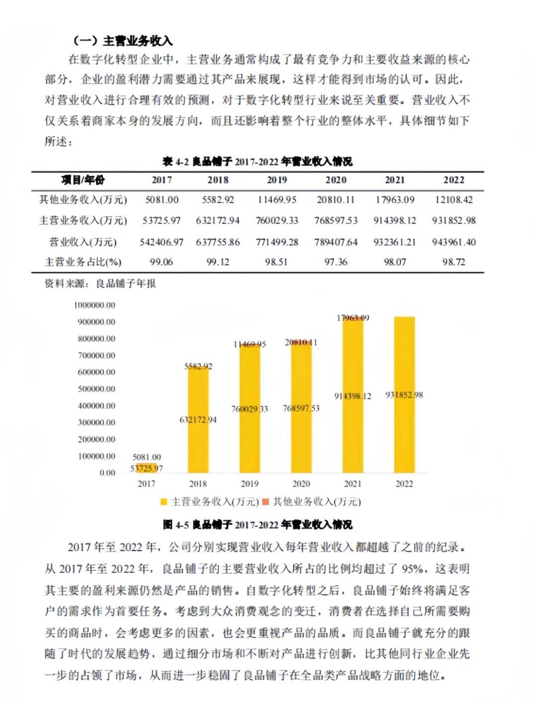 MBA案例分析-企业数字化转型实战