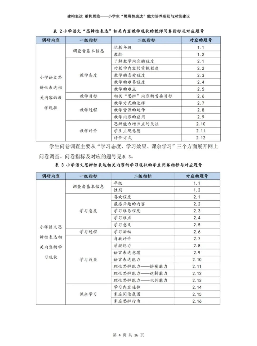 温州市“微调研”报告一等奖优秀作品展示