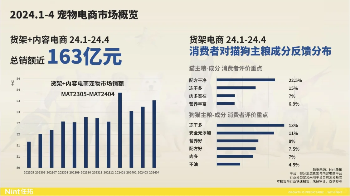 行业报告|520亿市场规模,宠物市场增长惊人