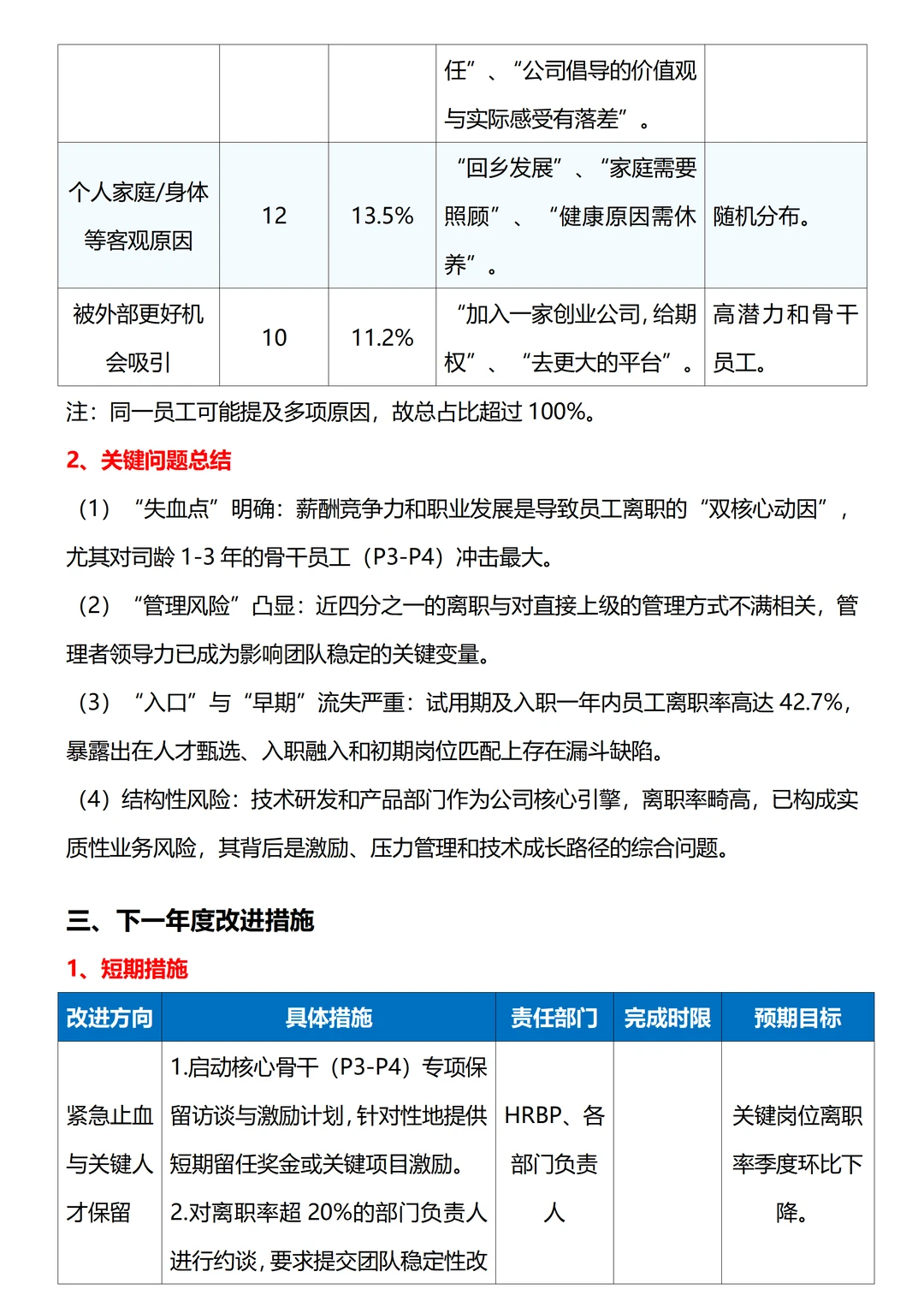 公司年度离职分析报告