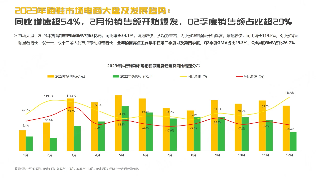 2024抖音平台跑鞋市场趋势洞察报告