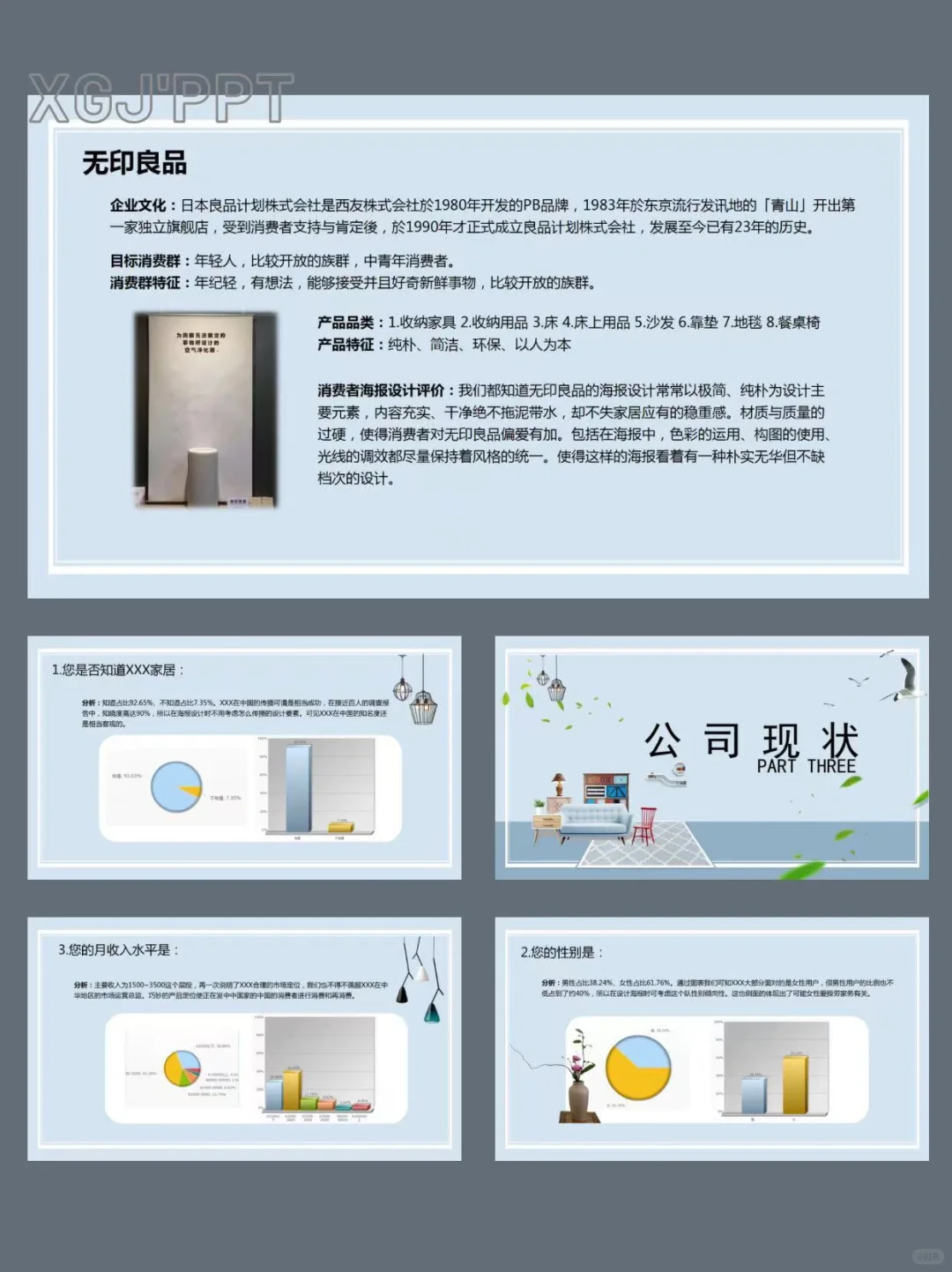 室内家居行业产品市场调研报告PPT课件