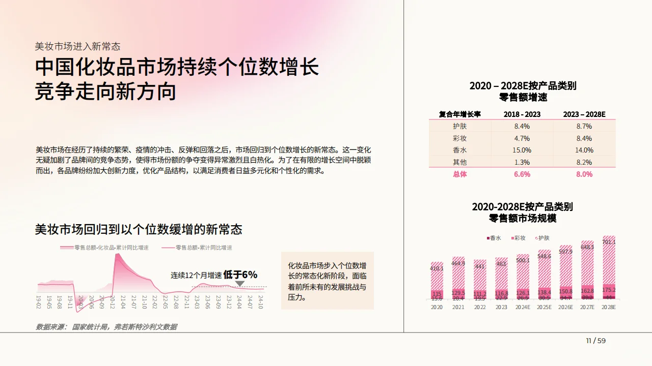 ?2025美妆趋势预测！