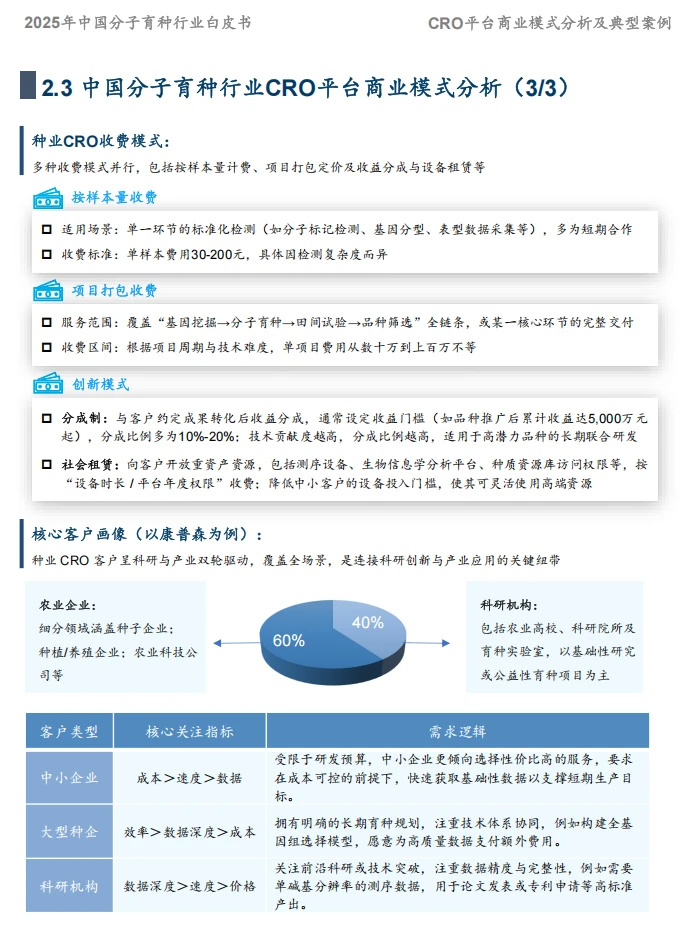 39页报告/2025年中国分子育种市场白皮书