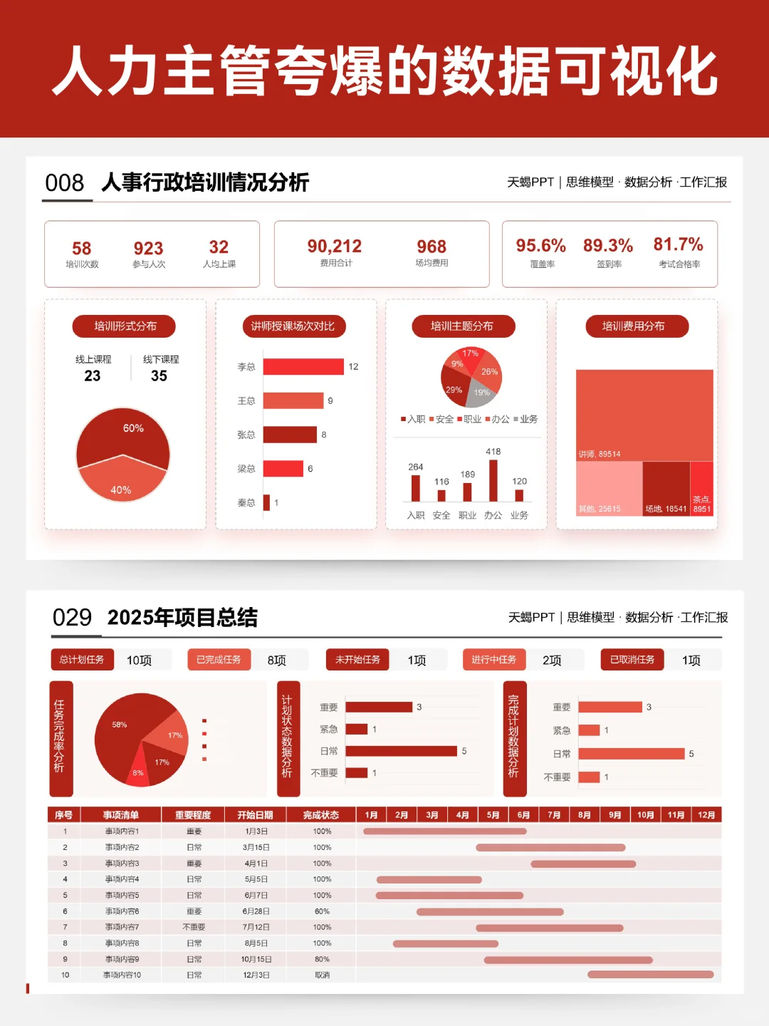 做了几页人力数据图表PPT，被HR夸很高级